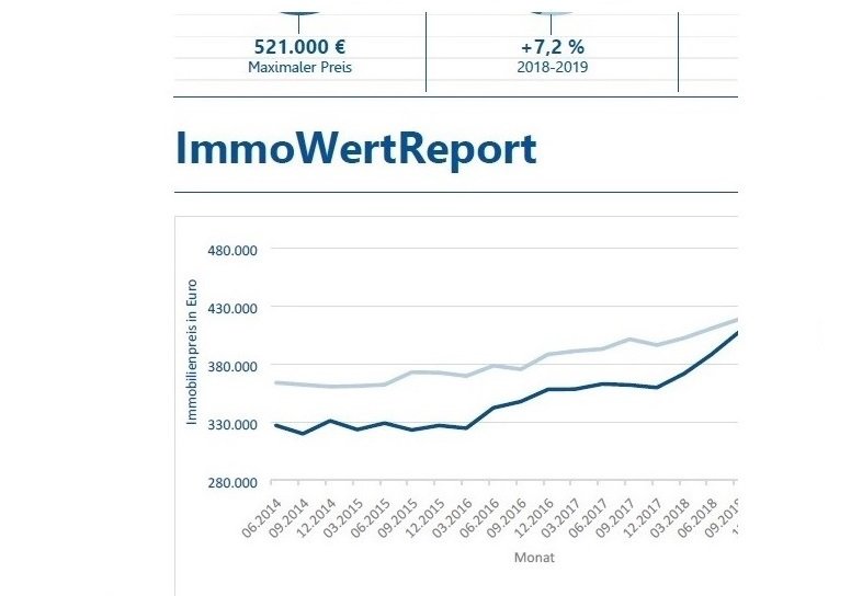 Foto ImmoReport