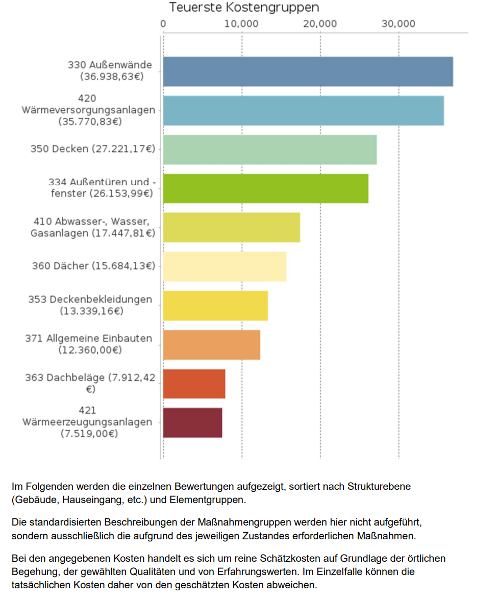 Foto Hier Muster Modernisierungsbericht herunterladen: